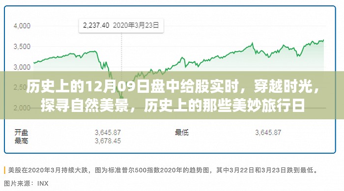 穿越時光探尋自然美景,歷史上的美妙旅行日盤點——十二月九日盤中給股實時回顧